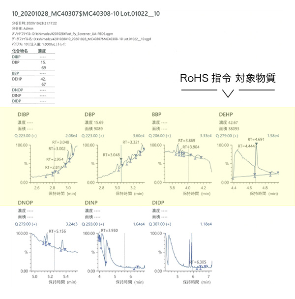 宮坂ゴム　RoHS指令対象物質